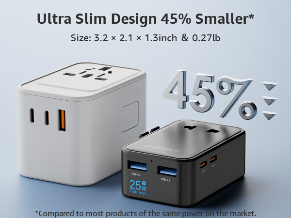 Slim Design