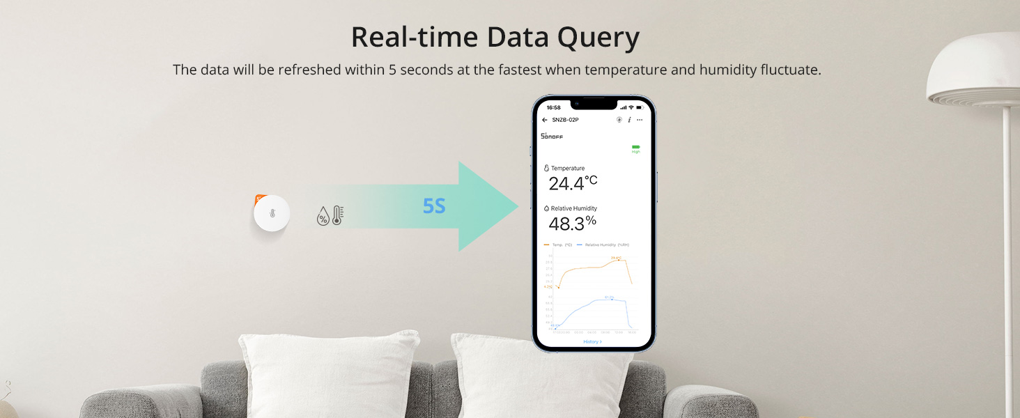SONOFF SNZB-02P Zigbee Temperature and Humidity Sensor Indoor Thermometer Hygrometer