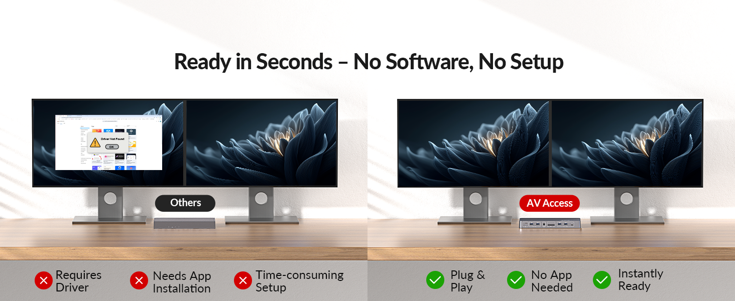 KVM switch docking station for macbook and PC 2 monitors, plug and play