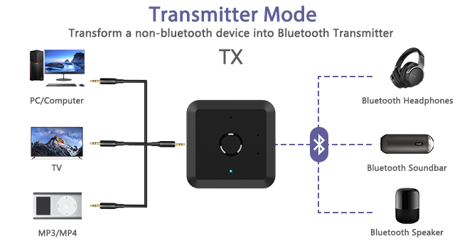 bluetooth transmitter