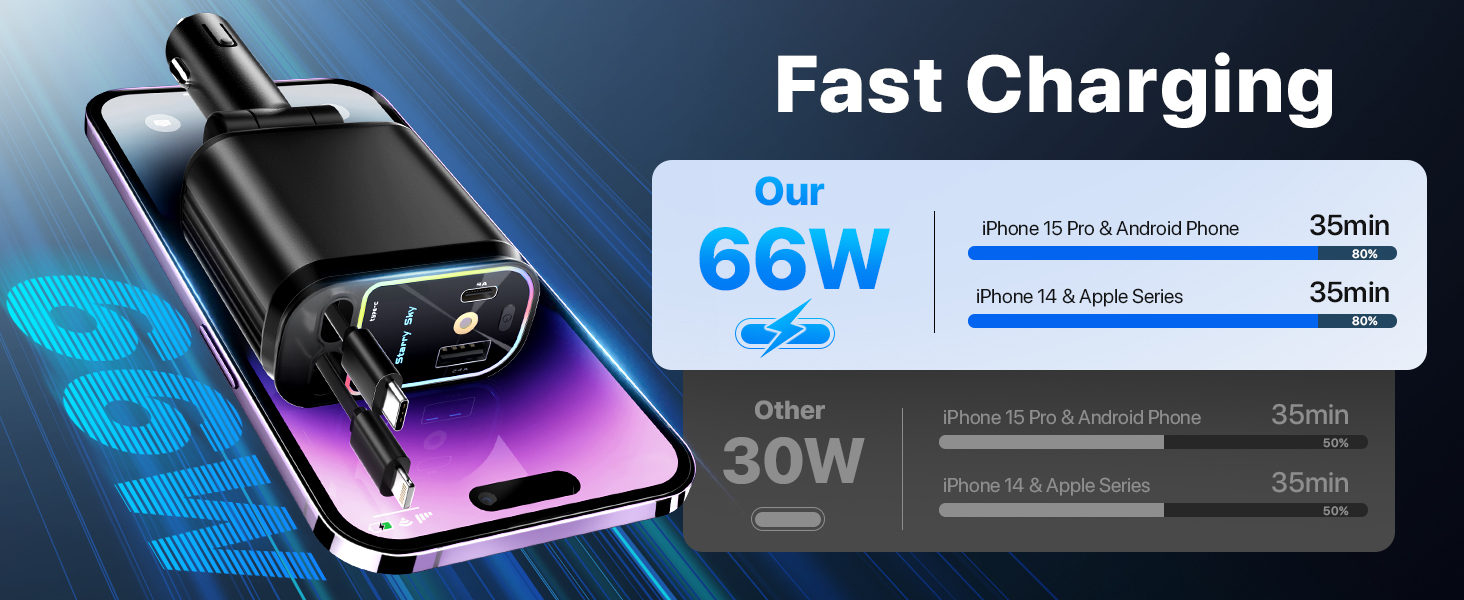 car charger usb c