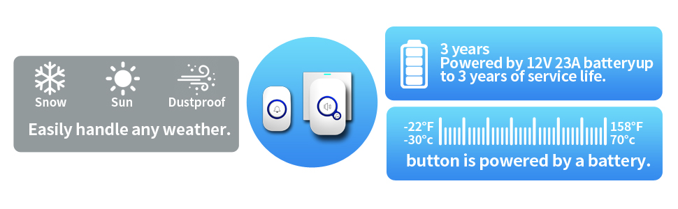Wireless Doorbell Chime Kit