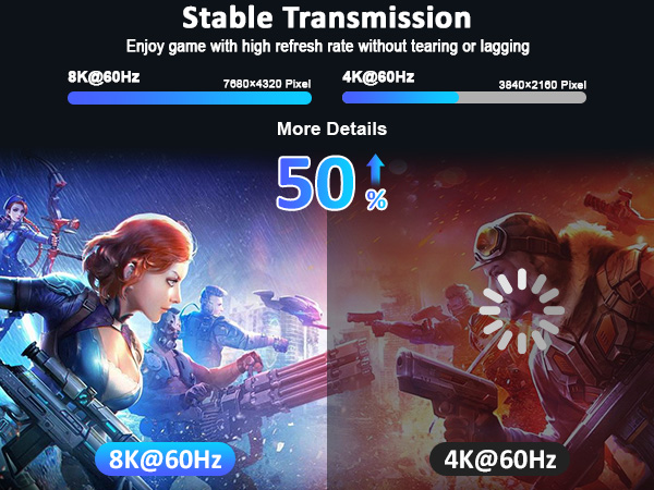 8k display port cable