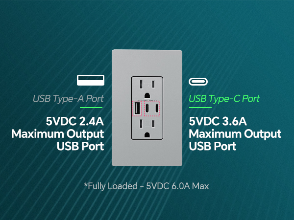 multi plug wall outlet usb c