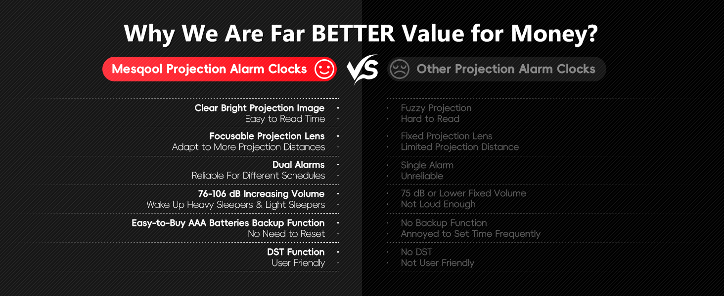 mesqool projecting alarm clock