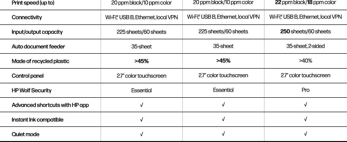 compare hp officejet pro printers color inkjet printing