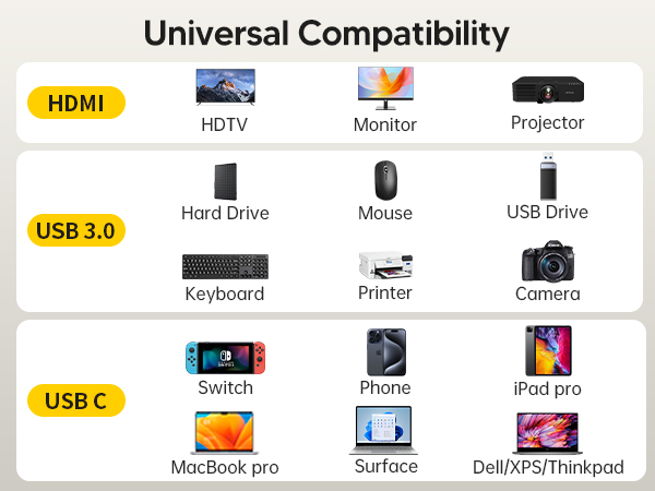 9 in 1 USB C Hub