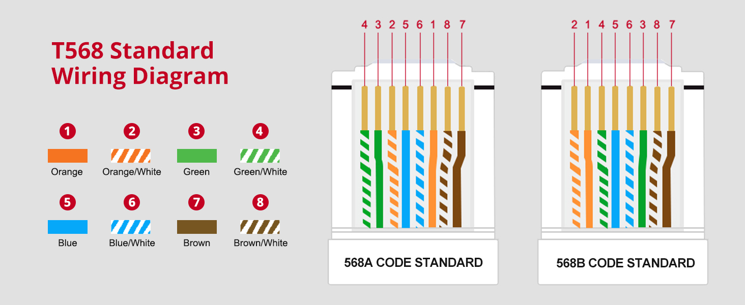 RJ45 Pass Through Connector