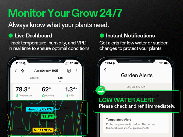 Environment Monitoring