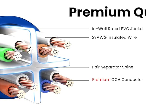 50 FT Ethernet Cable