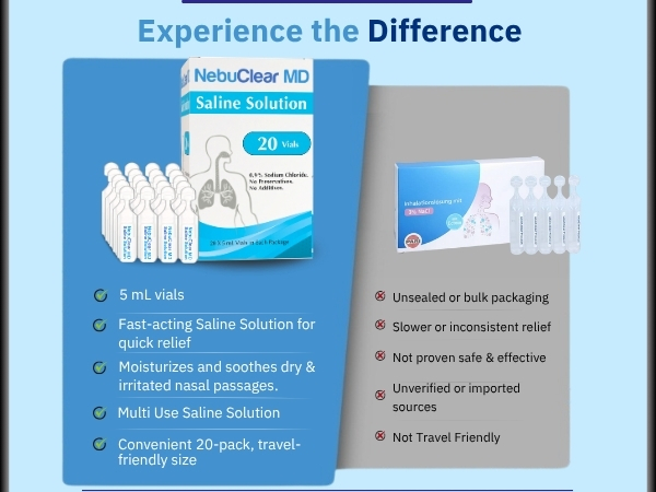 There are significant differences between NebuClear MD and other Saline brands