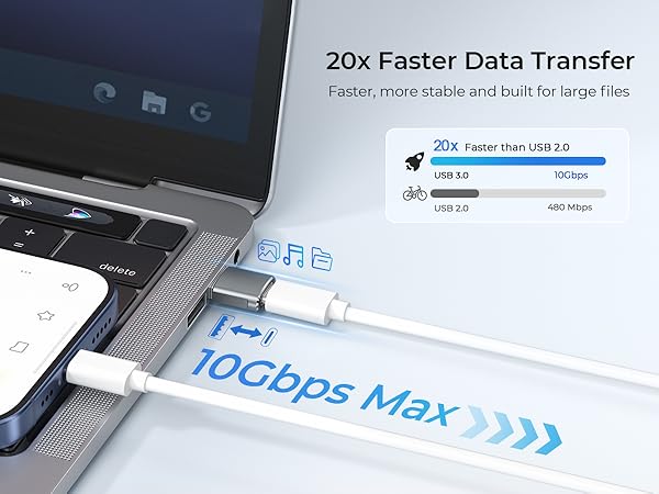 Text reads: '20x Faster Data Transfer'. Product demonstration showing USB device connected to laptop with interface display.