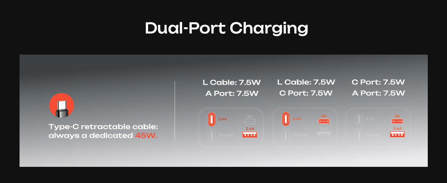 car charger usb c