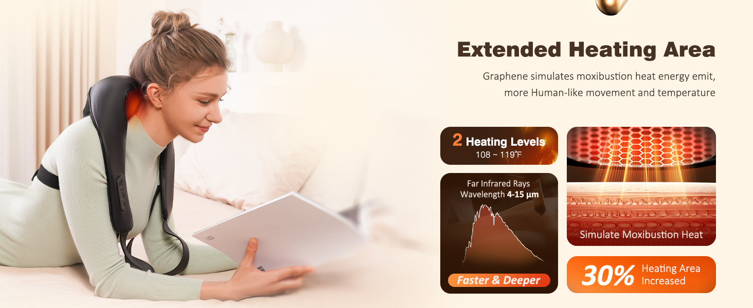 Text reads 'Extended Heating Area'. Diagram showing heating pad coverage area with temperature gradient visualization demonstrating 40% coverage increase.