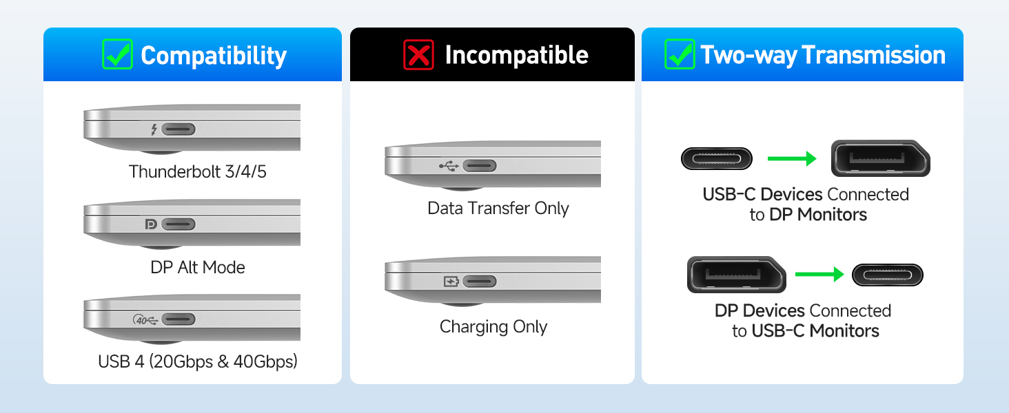 USB4/Thunderbolt 5/4/3 compatible DisplayPort 2.1 to USB-C cable