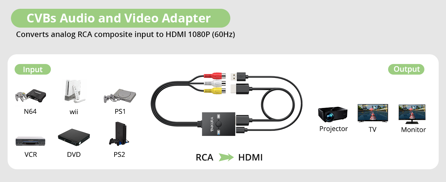 RCA to HDMI Converter