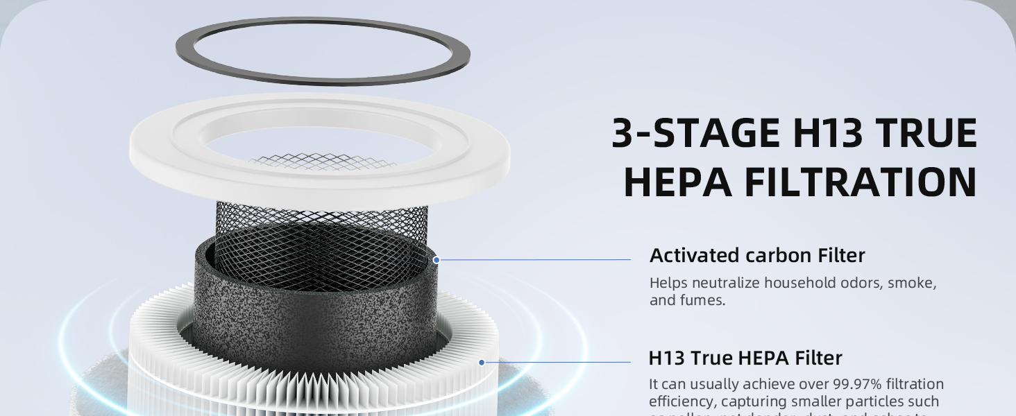 Air Purifier Filter