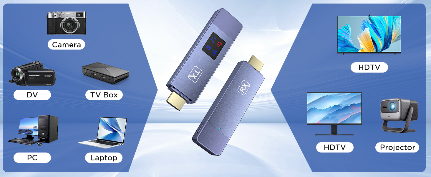 hdmi wireless transmitter and receiver