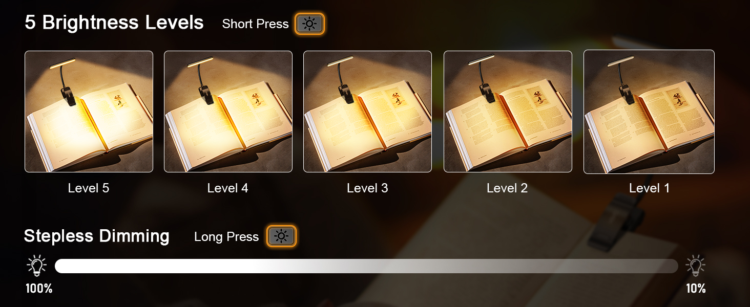 Demonstration of lighting device with 5 brightness levels shown in sequential images, including stepless dimming feature control.