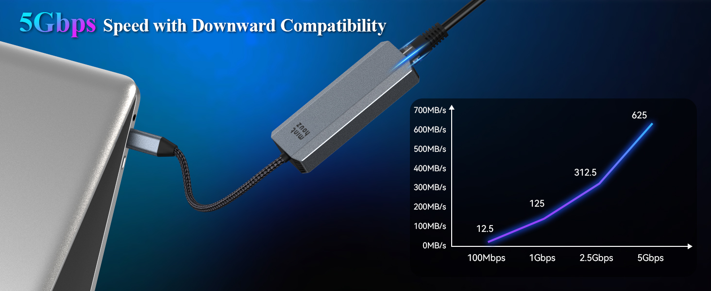 ethernet to usb c