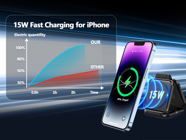 3 in 1 Charging Station