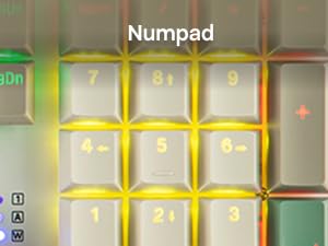Text reads 'Numpad'. Wall-mounted display with organized sections marked by yellow and green dividers.