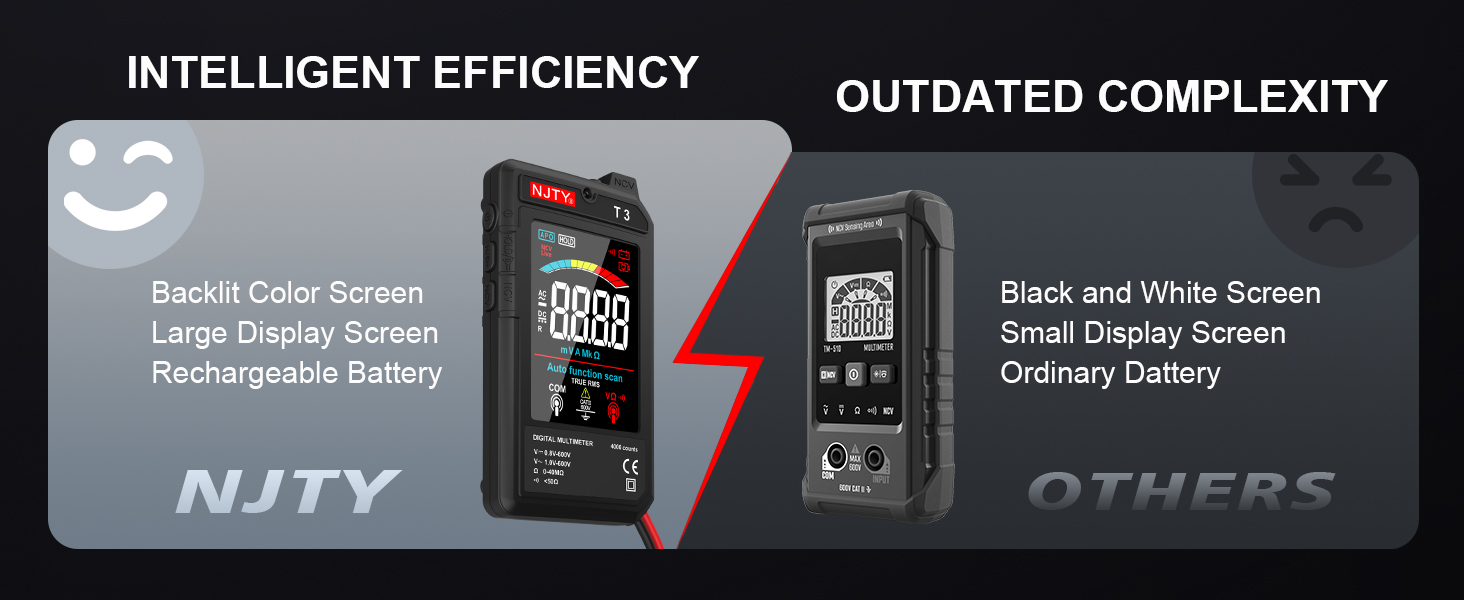 automotive multimeter