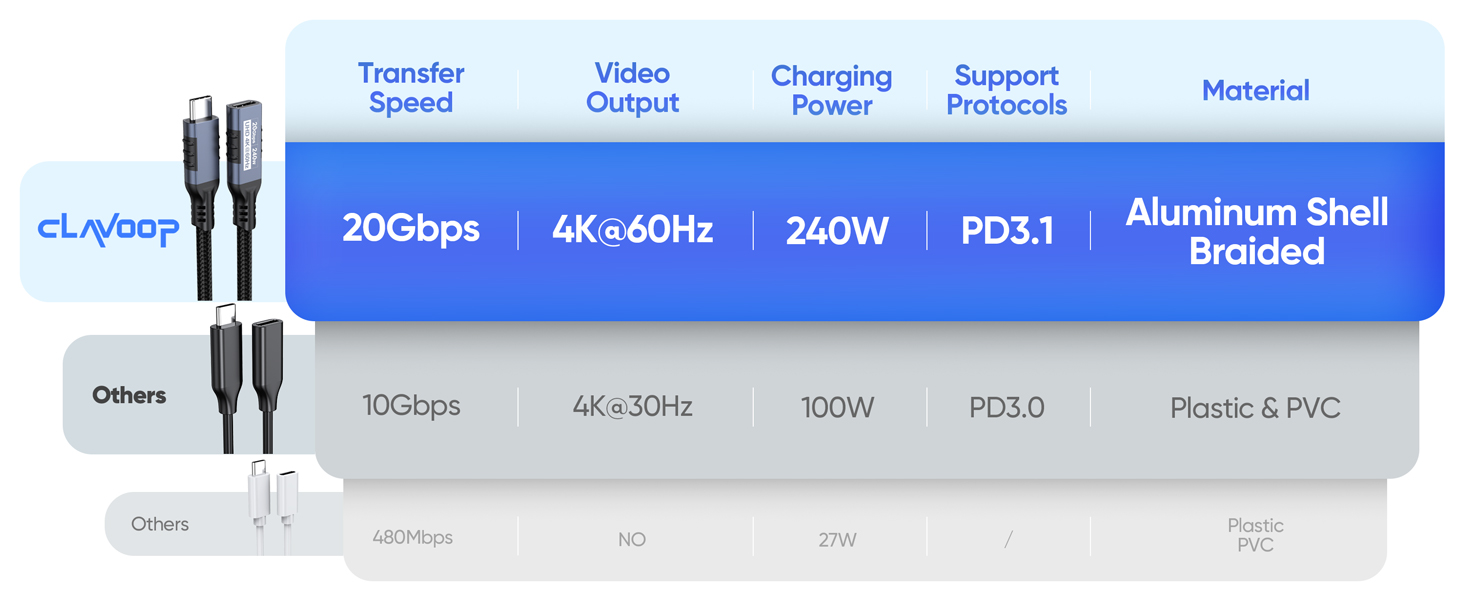 usb c extension cable 6ft