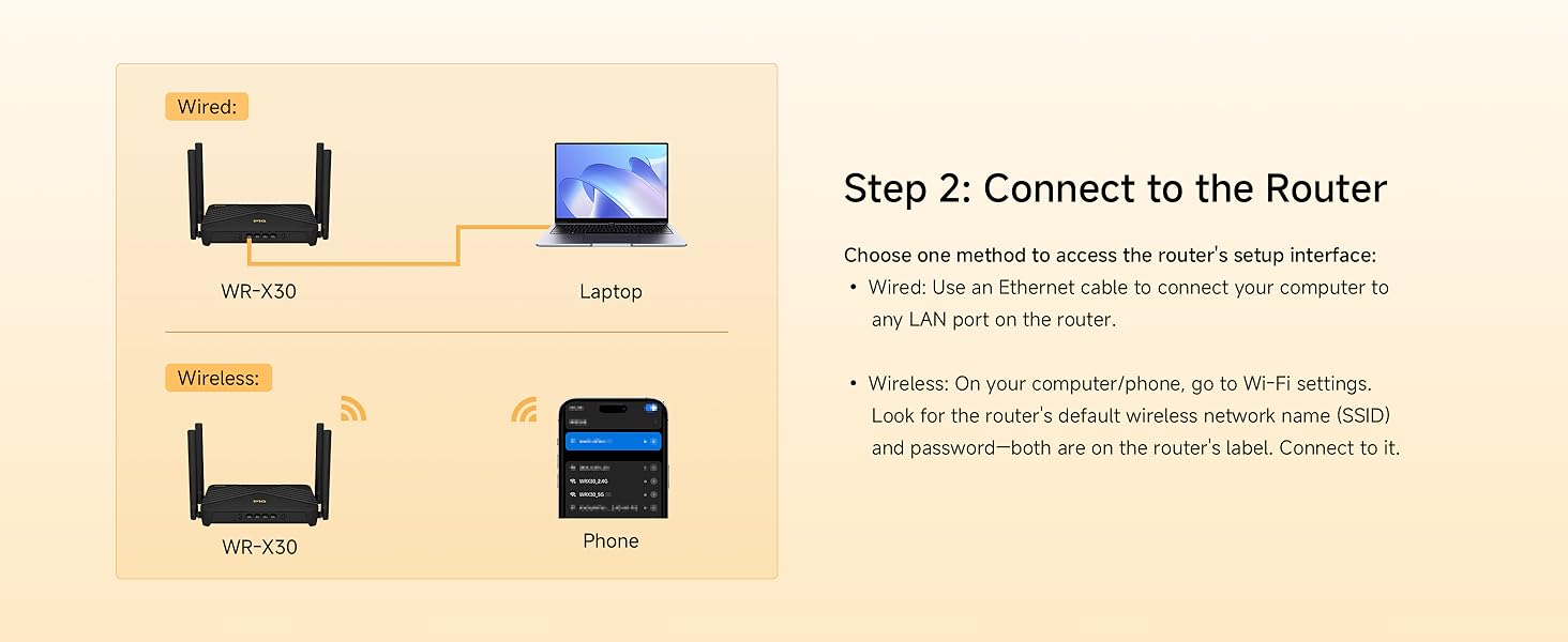 Step 2: Connet your devices to the router.