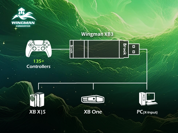 Support XB Gaming Consoles