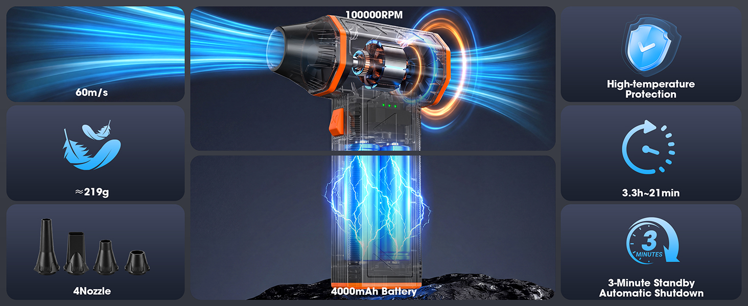 3-Gear Adjustable Mini Blower