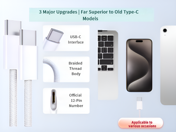 Hprosper USB C to USB C Cable 2-Pack 