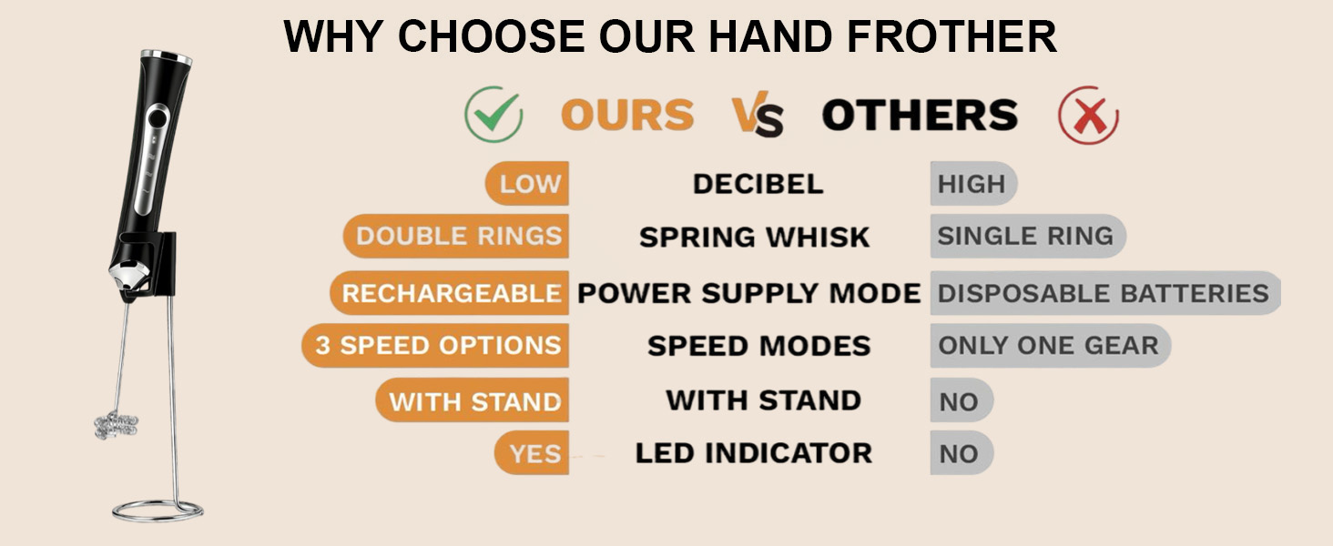 electric frother for coffee