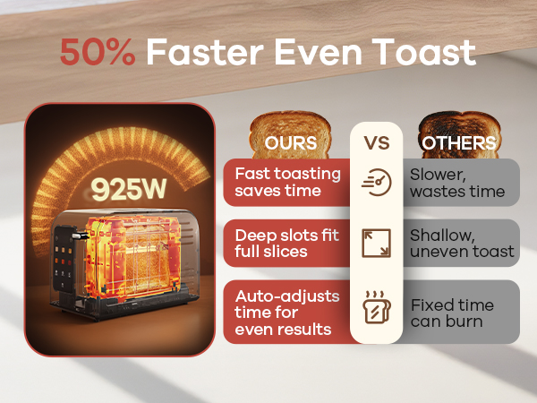 2-slice toaster fast even heating