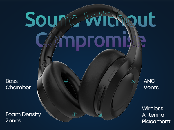 Active Noise Cancelling Headphones