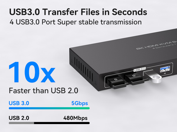 KVM SWITCH