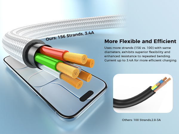 Travel Essentials multi charging cable for apple watch charger