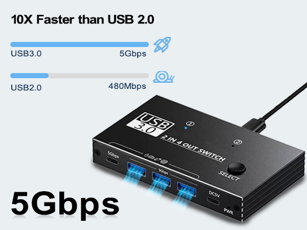 kvm switch 2 monitors 2 computers app