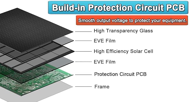 9W solar panel with batteries