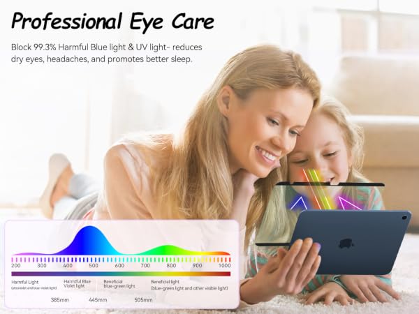 Great Blue Light Filter to protect eyes