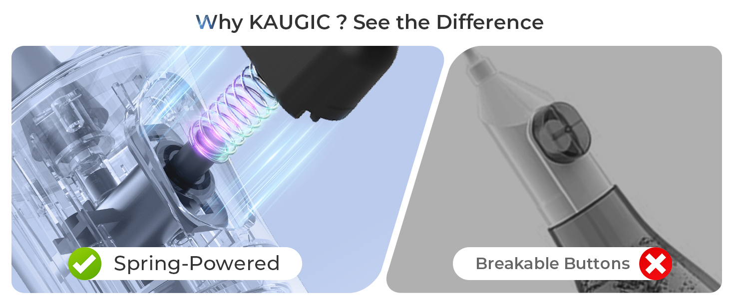 KAUGIC