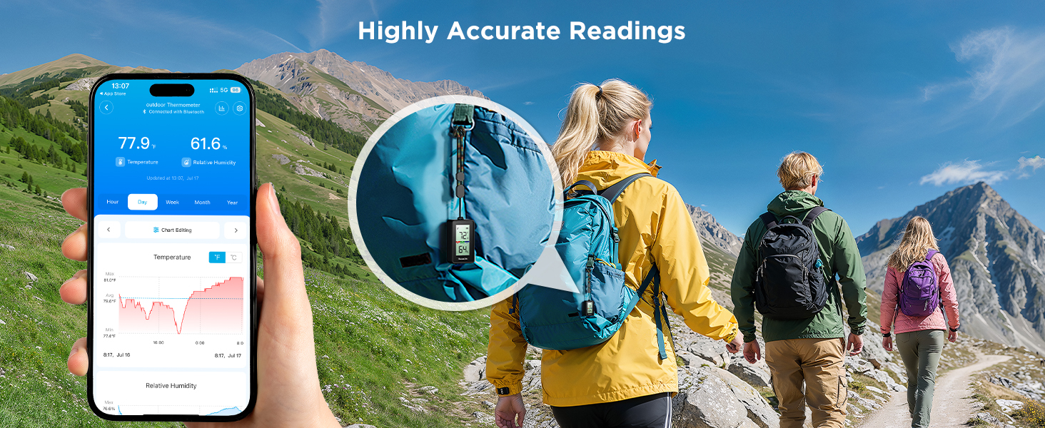 High Accurate Readings
