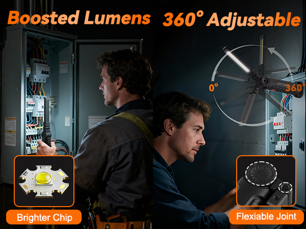 High Lumens &amp; 360 Adjustable