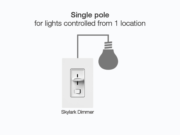 Single Pole