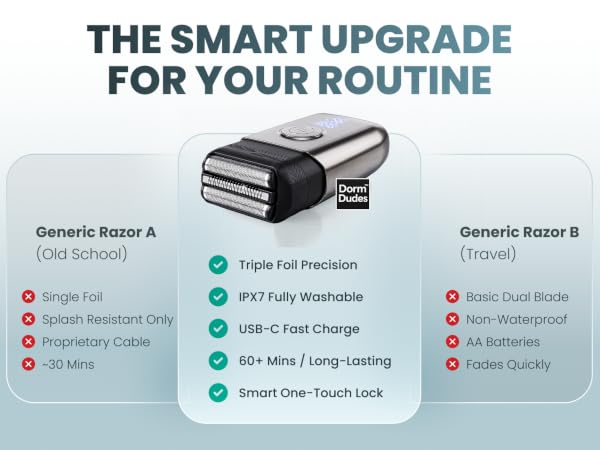 A comparison chart between the DormDudes electric razor, with two generic razors