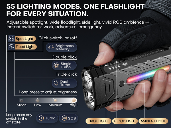 led flashlights high lumens