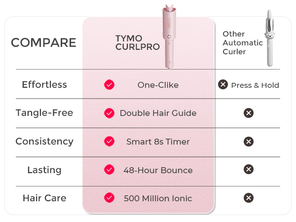 TYMO CURL PRO