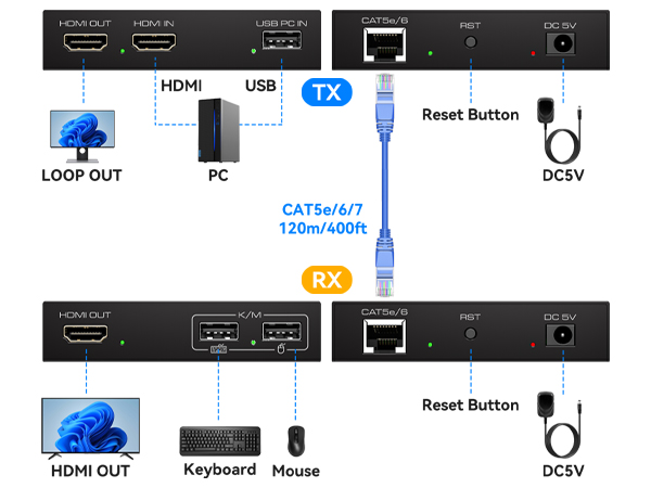 hdmi extender over ethernet