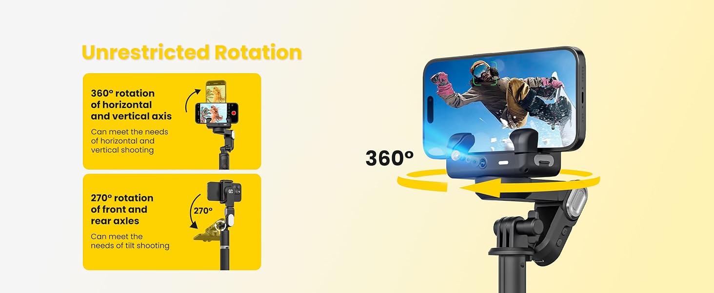 Unrestricted Rotation