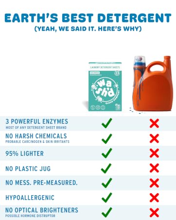 Detergent Comparison